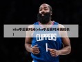 nba季后赛时间(nba季后赛时间赛程表)